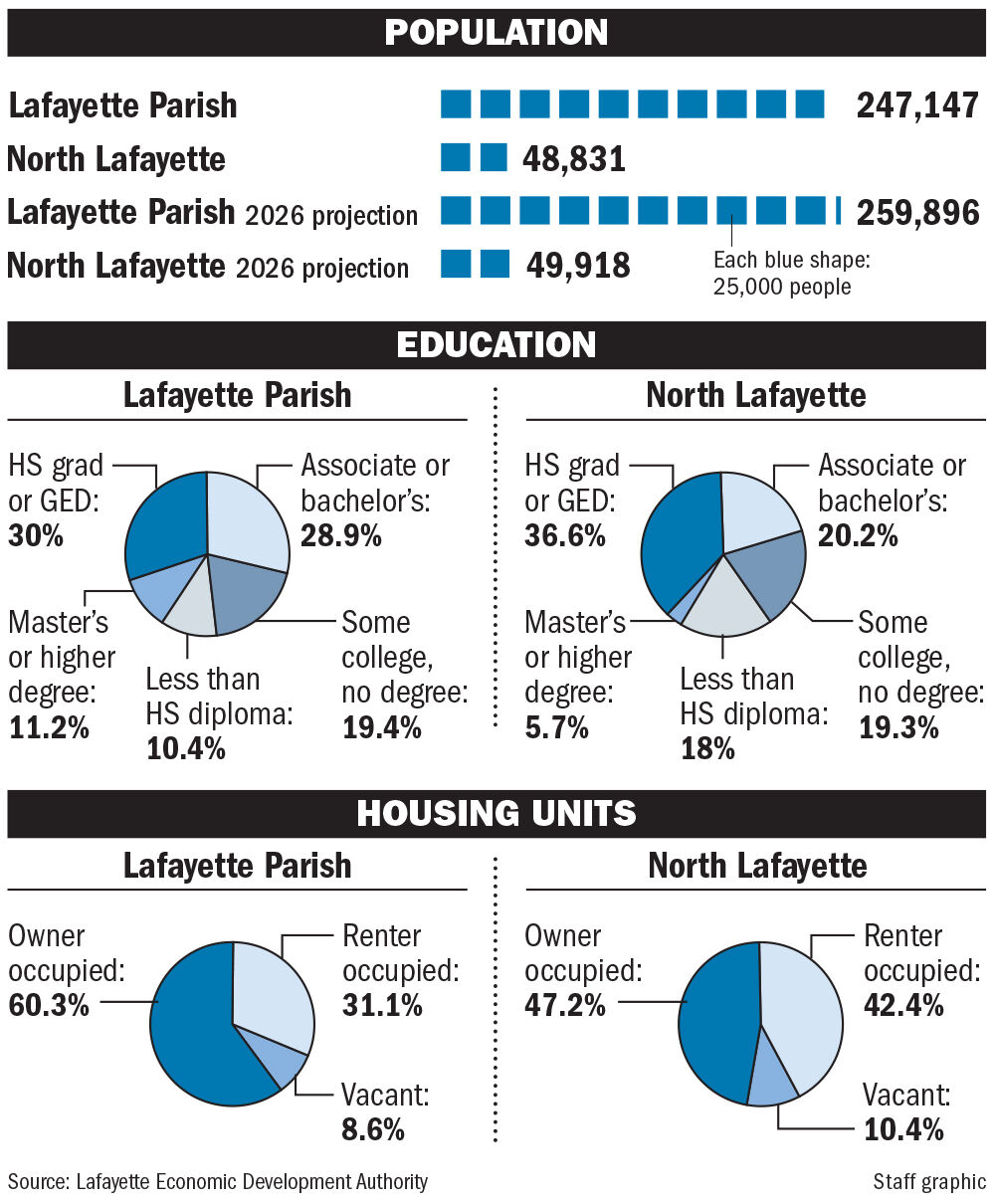 072422 North lafayette demographics